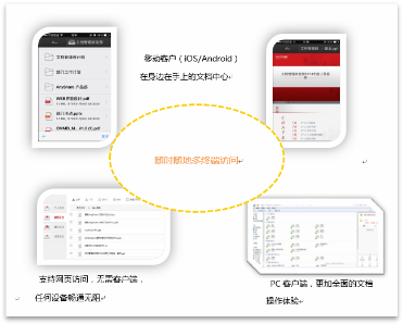 桌面辦公文檔安全解決方案